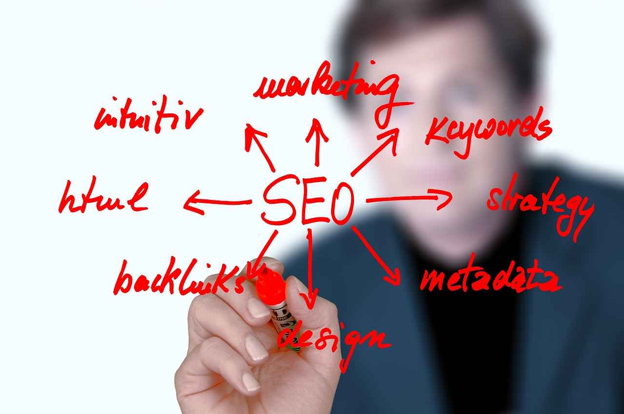 Tracking Your Website’s Rank